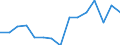 Expenditure and investment: Acquisitions of dwellings / Unit of measure: Per mille / Geopolitical entity (reporting): Austria
