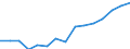 Expenditure and investment: Acquisitions of dwellings / Unit of measure: Per mille / Geopolitical entity (reporting): Poland