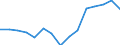 Expenditure and investment: Acquisitions of dwellings / Unit of measure: Per mille / Geopolitical entity (reporting): Portugal