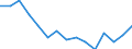 Expenditure and investment: Acquisitions of dwellings / Unit of measure: Per mille / Geopolitical entity (reporting): Slovenia