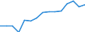 Expenditure and investment: Acquisitions of dwellings / Unit of measure: Per mille / Geopolitical entity (reporting): Slovakia