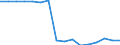 Expenditure and investment: Acquisitions of dwellings / Unit of measure: Per mille / Geopolitical entity (reporting): Finland