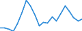Expenditure and investment: Acquisitions of dwellings / Unit of measure: Per mille / Geopolitical entity (reporting): Sweden