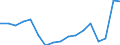 Expenditure and investment: Acquisitions of dwellings / Unit of measure: Per mille / Geopolitical entity (reporting): Iceland