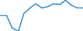 Expenditure and investment: Acquisitions of dwellings / Unit of measure: Per mille / Geopolitical entity (reporting): Norway