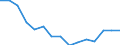 Expenditure and investment: New dwellings / Unit of measure: Per mille / Geopolitical entity (reporting): European Union (EU6-1958, EU9-1973, EU10-1981, EU12-1986, EU15-1995, EU25-2004, EU27-2007, EU28-2013, EU27-2020)