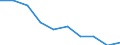 Expenditure and investment: New dwellings / Unit of measure: Per mille / Geopolitical entity (reporting): European Union - 28 countries (2013-2020)