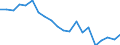 Expenditure and investment: New dwellings / Unit of measure: Per mille / Geopolitical entity (reporting): Belgium