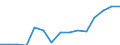 Expenditure and investment: New dwellings / Unit of measure: Per mille / Geopolitical entity (reporting): Czechia