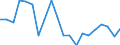 Expenditure and investment: New dwellings / Unit of measure: Per mille / Geopolitical entity (reporting): Denmark
