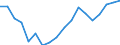 Expenditure and investment: New dwellings / Unit of measure: Per mille / Geopolitical entity (reporting): Estonia