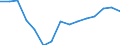 Expenditure and investment: New dwellings / Unit of measure: Per mille / Geopolitical entity (reporting): Spain