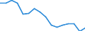 Expenditure and investment: New dwellings / Unit of measure: Per mille / Geopolitical entity (reporting): France
