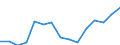 Expenditure and investment: New dwellings / Unit of measure: Per mille / Geopolitical entity (reporting): Croatia