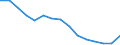 Expenditure and investment: New dwellings / Unit of measure: Per mille / Geopolitical entity (reporting): Italy
