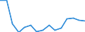 Expenditure and investment: New dwellings / Unit of measure: Per mille / Geopolitical entity (reporting): Latvia