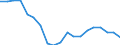 Expenditure and investment: New dwellings / Unit of measure: Per mille / Geopolitical entity (reporting): Lithuania