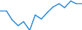Expenditure and investment: New dwellings / Unit of measure: Per mille / Geopolitical entity (reporting): Luxembourg