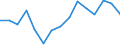 Expenditure and investment: New dwellings / Unit of measure: Per mille / Geopolitical entity (reporting): Netherlands