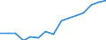 Expenditure and investment: New dwellings / Unit of measure: Per mille / Geopolitical entity (reporting): Poland