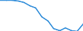 Expenditure and investment: New dwellings / Unit of measure: Per mille / Geopolitical entity (reporting): Portugal
