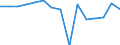 Expenditure and investment: New dwellings / Unit of measure: Per mille / Geopolitical entity (reporting): Romania