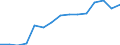 Expenditure and investment: New dwellings / Unit of measure: Per mille / Geopolitical entity (reporting): Slovakia