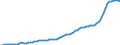 Expenditure and investment: Total / Unit of measure: Quarterly index, 2010=100 / Geopolitical entity (reporting): Czechia