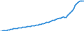 Expenditure and investment: Total / Unit of measure: Quarterly index, 2010=100 / Geopolitical entity (reporting): Germany