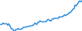 Expenditure and investment: Total / Unit of measure: Quarterly index, 2010=100 / Geopolitical entity (reporting): Estonia