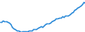 Expenditure and investment: Total / Unit of measure: Quarterly index, 2010=100 / Geopolitical entity (reporting): Spain