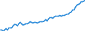 Expenditure and investment: Total / Unit of measure: Quarterly index, 2010=100 / Geopolitical entity (reporting): France