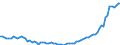 Expenditure and investment: Total / Unit of measure: Quarterly index, 2010=100 / Geopolitical entity (reporting): Croatia