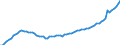 Expenditure and investment: Total / Unit of measure: Quarterly index, 2010=100 / Geopolitical entity (reporting): Italy