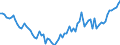 Expenditure and investment: Total / Unit of measure: Quarterly index, 2010=100 / Geopolitical entity (reporting): Cyprus
