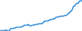 Expenditure and investment: Total / Unit of measure: Quarterly index, 2010=100 / Geopolitical entity (reporting): Latvia
