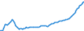 Expenditure and investment: Total / Unit of measure: Quarterly index, 2010=100 / Geopolitical entity (reporting): Lithuania