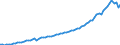 Expenditure and investment: Total / Unit of measure: Quarterly index, 2010=100 / Geopolitical entity (reporting): Luxembourg
