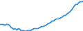 Expenditure and investment: Total / Unit of measure: Quarterly index, 2010=100 / Geopolitical entity (reporting): Netherlands