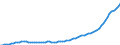 Expenditure and investment: Total / Unit of measure: Quarterly index, 2010=100 / Geopolitical entity (reporting): Poland