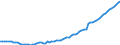 Expenditure and investment: Total / Unit of measure: Quarterly index, 2010=100 / Geopolitical entity (reporting): Portugal