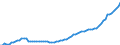 Expenditure and investment: Total / Unit of measure: Quarterly index, 2010=100 / Geopolitical entity (reporting): Romania