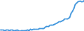 Expenditure and investment: Total / Unit of measure: Quarterly index, 2010=100 / Geopolitical entity (reporting): Slovakia