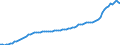 Expenditure and investment: Total / Unit of measure: Quarterly index, 2010=100 / Geopolitical entity (reporting): Finland