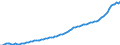 Expenditure and investment: Total / Unit of measure: Quarterly index, 2010=100 / Geopolitical entity (reporting): Iceland