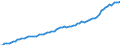 Expenditure and investment: Total / Unit of measure: Quarterly index, 2010=100 / Geopolitical entity (reporting): Norway