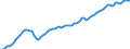 Expenditure and investment: Total / Unit of measure: Quarterly index, 2010=100 / Geopolitical entity (reporting): United Kingdom