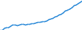 Expenditure and investment: Total / Unit of measure: Quarterly index, 2015=100 / Geopolitical entity (reporting): European Union - 28 countries (2013-2020)