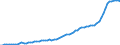Expenditure and investment: Total / Unit of measure: Quarterly index, 2015=100 / Geopolitical entity (reporting): Czechia