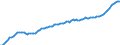 Expenditure and investment: Total / Unit of measure: Quarterly index, 2015=100 / Geopolitical entity (reporting): Denmark